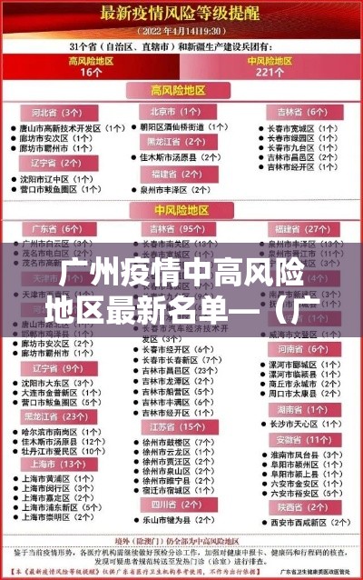 广州疫情中高风险地区最新名单—(广州疫情今天最新情况) 广州疫情中高风险地区最新名单—(广州疫情今天最新情况)