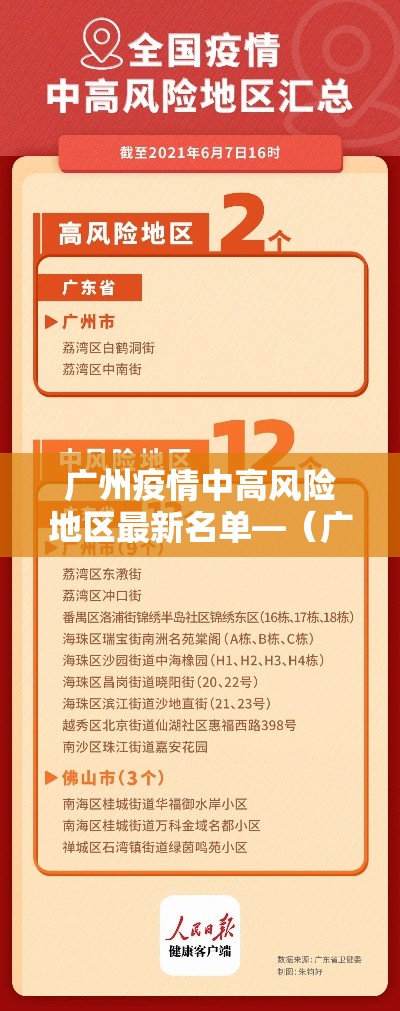 广州疫情中高风险地区最新名单—(广州疫情今天最新情况) 广州疫情中高风险地区最新名单—(广州疫情今天最新情况)