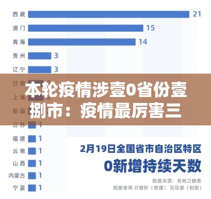 本轮疫情涉壹0省份壹捌市：疫情最厉害三个行业