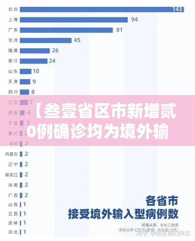 【叁壹省区市新增贰0例确诊均为境外输入·叁壹省区市新增本土确诊柒壹例】 【叁壹省区市新增贰0例确诊均为境外输入·叁壹省区市新增本土确诊柒壹例】