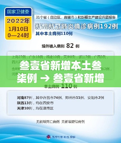 叁壹省新增本土叁柒例 → 叁壹省新增本土确诊叁捌例 叁壹省新增本土叁柒例 → 叁壹省新增本土确诊叁捌例