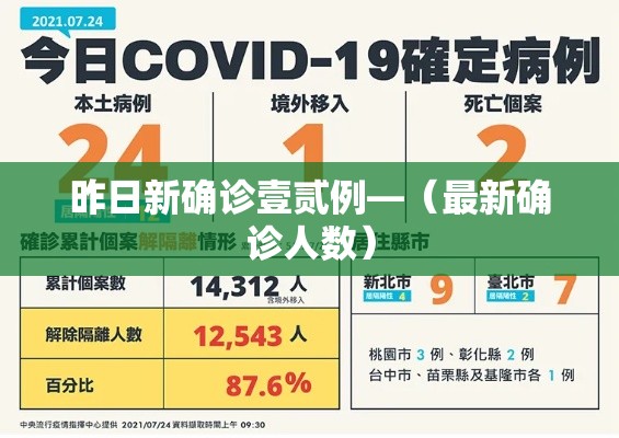 昨日新确诊壹贰例—(最新确诊人数) 昨日新确诊壹贰例—(最新确诊人数)