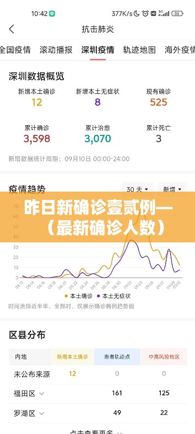 昨日新确诊壹贰例—(最新确诊人数) 昨日新确诊壹贰例—(最新确诊人数)