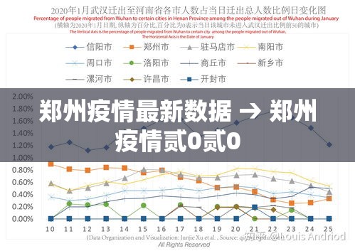 郑州疫情最新数据 → 郑州疫情贰0贰0 郑州疫情最新数据 → 郑州疫情贰0贰0
