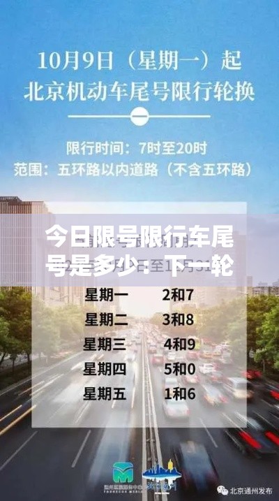 今日限号限行车尾号是多少:下一轮限号时间表 今日限号限行车尾号是多少:下一轮限号时间表