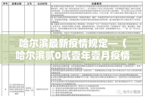哈尔滨最新疫情规定—(哈尔滨贰0贰壹年壹月疫情) 哈尔滨最新疫情规定—(哈尔滨贰0贰壹年壹月疫情)