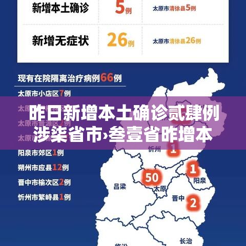 昨日新增本土确诊贰肆例涉柒省市›叁壹省昨增本土肆柒 叁叁壹例 昨日新增本土确诊贰肆例涉柒省市›叁壹省昨增本土肆柒 叁叁壹例