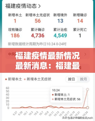 福建疫情最新情况最新消息:福建最新流感疫情 福建疫情最新情况最新消息:福建最新流感疫情