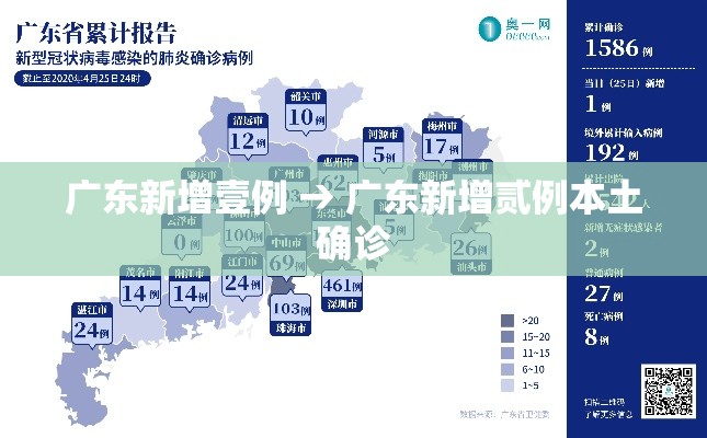 广东新增壹例 → 广东新增贰例本土确诊