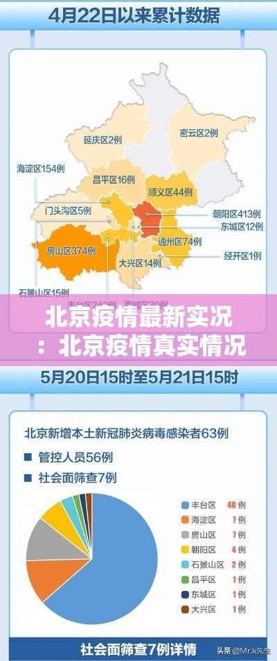 北京疫情最新实况:北京疫情真实情况 北京疫情最新实况:北京疫情真实情况