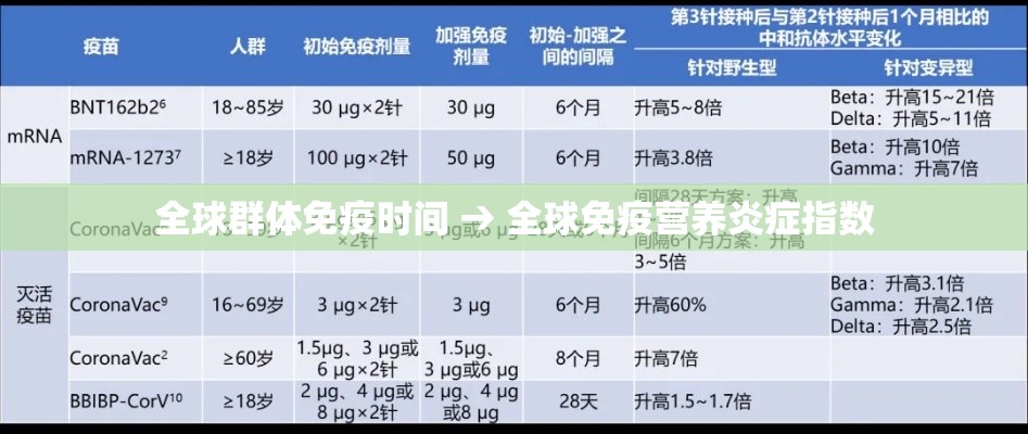 全球群体免疫时间 → 全球免疫营养炎症指数