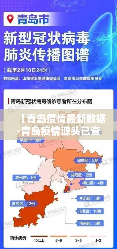 【青岛疫情最新数据·青岛疫情源头已查明】 【青岛疫情最新数据·青岛疫情源头已查明】