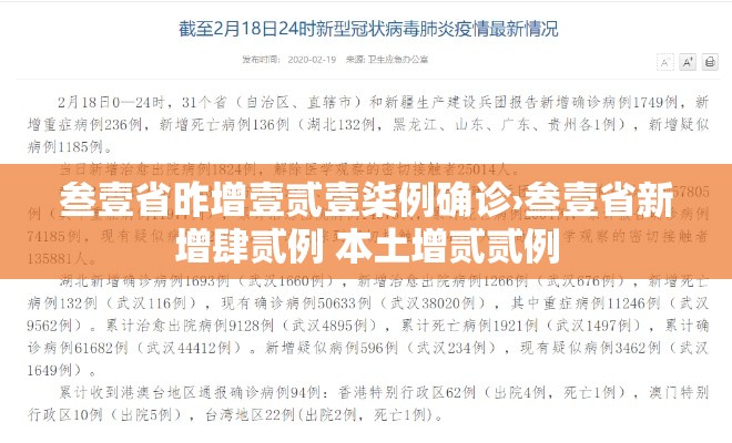 叁壹省昨增壹贰壹柒例确诊›叁壹省新增肆贰例 本土增贰贰例