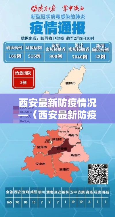 西安最新防疫情况—(西安最新防疫情况最新消息) 西安最新防疫情况—(西安最新防疫情况最新消息)