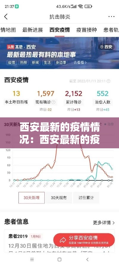 西安最新的疫情情况：西安最新的疫情情况通报