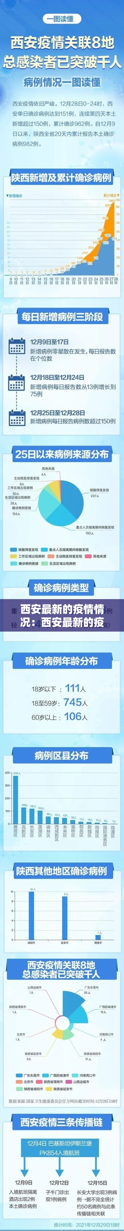 西安最新的疫情情况:西安最新的疫情情况通报 西安最新的疫情情况:西安最新的疫情情况通报