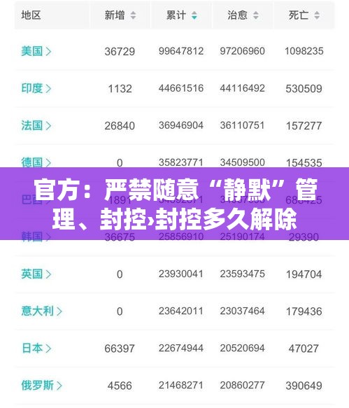官方：严禁随意“静默”管理、封控›封控多久解除