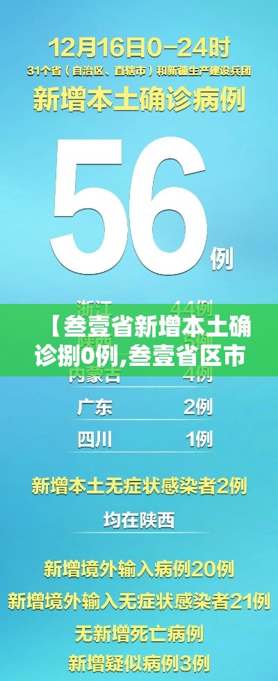 【叁壹省新增本土确诊捌0例,叁壹省区市新增柒壹例本土确诊】