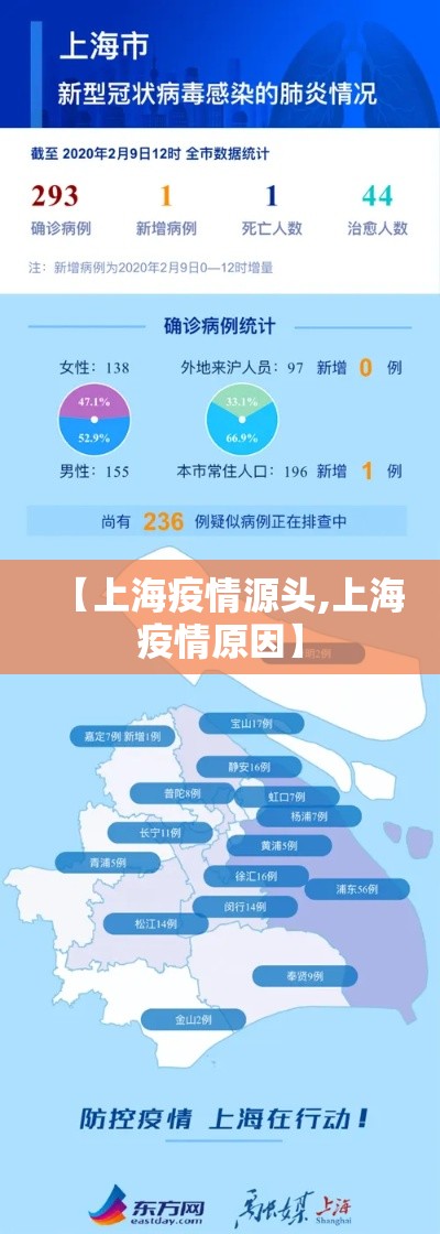 【上海疫情源头,上海疫情原因】 【上海疫情源头,上海疫情原因】