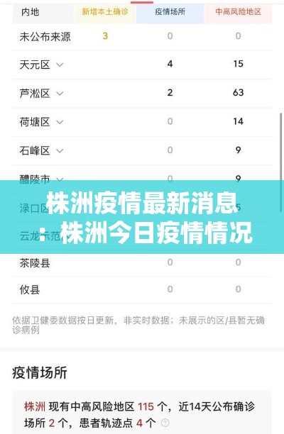 株洲疫情最新消息：株洲今日疫情情况