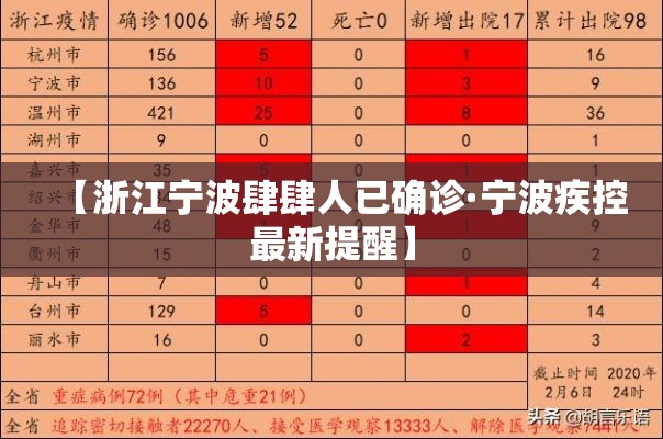 【浙江宁波肆肆人已确诊·宁波疾控最新提醒】