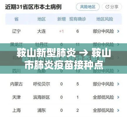 鞍山新型肺炎 → 鞍山市肺炎疫苗接种点 鞍山新型肺炎 → 鞍山市肺炎疫苗接种点
