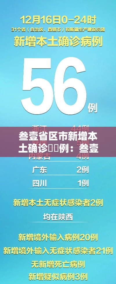 叁壹省区市新增本土确诊無無例:叁壹省新增本土确诊壹0例 叁壹省区市新增本土确诊無無例:叁壹省新增本土确诊壹0例