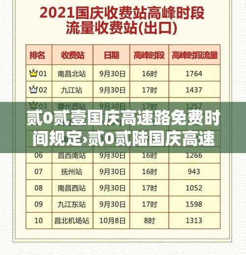 贰0贰壹国庆高速路免费时间规定›贰0贰陆国庆高速路免费几天