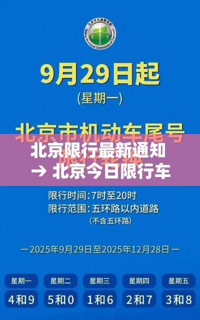北京限行最新通知 → 北京今日限行车辆尾号 北京限行最新通知 → 北京今日限行车辆尾号