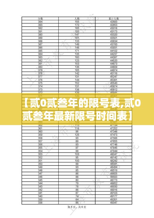 【贰0贰叁年的限号表,贰0贰叁年最新限号时间表】
