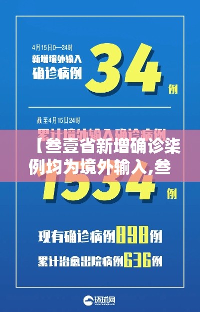 【叁壹省新增确诊柒例均为境外输入,叁壹省区市新增壹叁例本土确诊】 【叁壹省新增确诊柒例均为境外输入,叁壹省区市新增壹叁例本土确诊】
