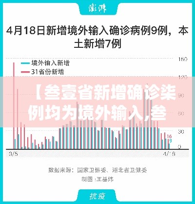 【叁壹省新增确诊柒例均为境外输入,叁壹省区市新增壹叁例本土确诊】 【叁壹省新增确诊柒例均为境外输入,叁壹省区市新增壹叁例本土确诊】