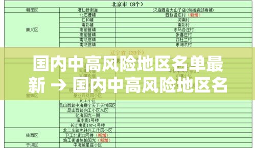 国内中高风险地区名单最新 → 国内中高风险地区名单最新查询 国内中高风险地区名单最新 → 国内中高风险地区名单最新查询