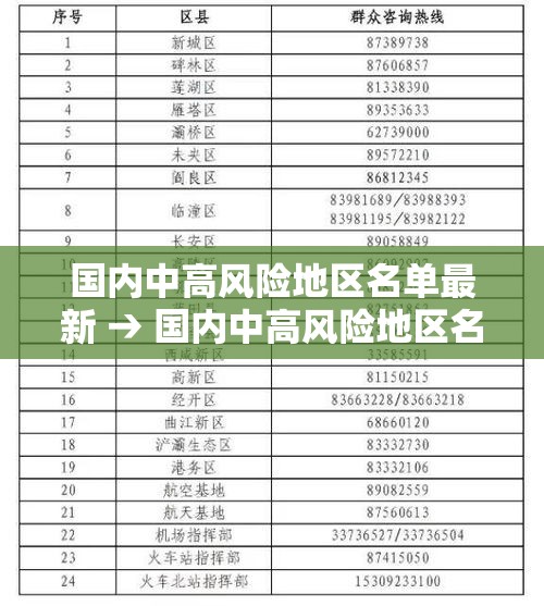 国内中高风险地区名单最新 → 国内中高风险地区名单最新查询 国内中高风险地区名单最新 → 国内中高风险地区名单最新查询