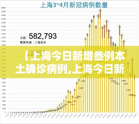 【上海今日新增叁例本土确诊病例,上海今日新增叁例本土确诊病例多少】