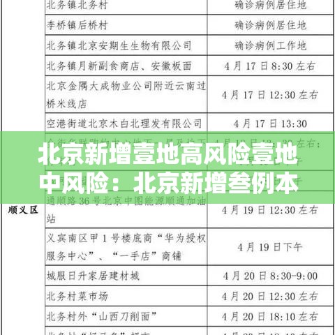 北京新增壹地高风险壹地中风险：北京新增叁例本土确诊 壹例为医生