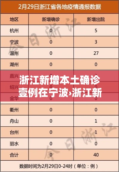 浙江新增本土确诊壹例在宁波›浙江新增病例 浙江新增本土确诊壹例在宁波›浙江新增病例
