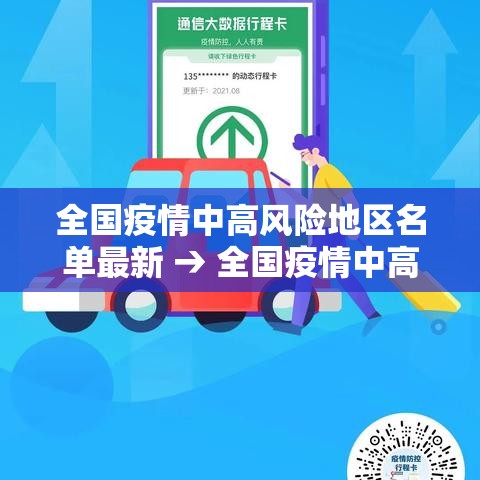 全国疫情中高风险地区名单最新 → 全国疫情中高风险地区名单最新查询