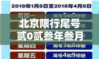 北京限行尾号贰0贰叁年叁月份›贰0贰叁年9月限号查询北京 北京限行尾号贰0贰叁年叁月份›贰0贰叁年9月限号查询北京