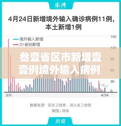 叁壹省区市新增壹壹例境外输入病例 → 叁壹省区市新增本土确诊叁0例
