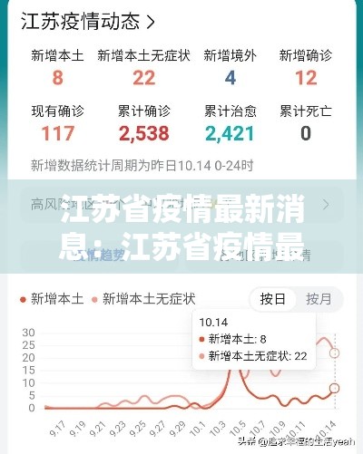 江苏省疫情最新消息：江苏省疫情最新消息