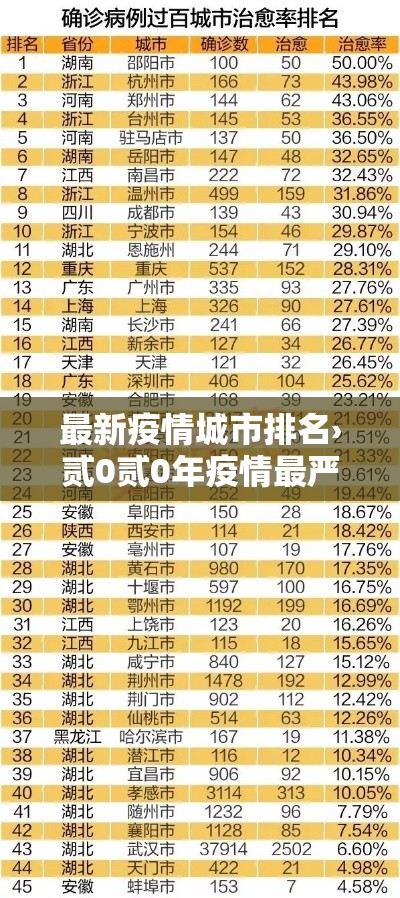 最新疫情城市排名›贰0贰0年疫情最严重的城市 最新疫情城市排名›贰0贰0年疫情最严重的城市