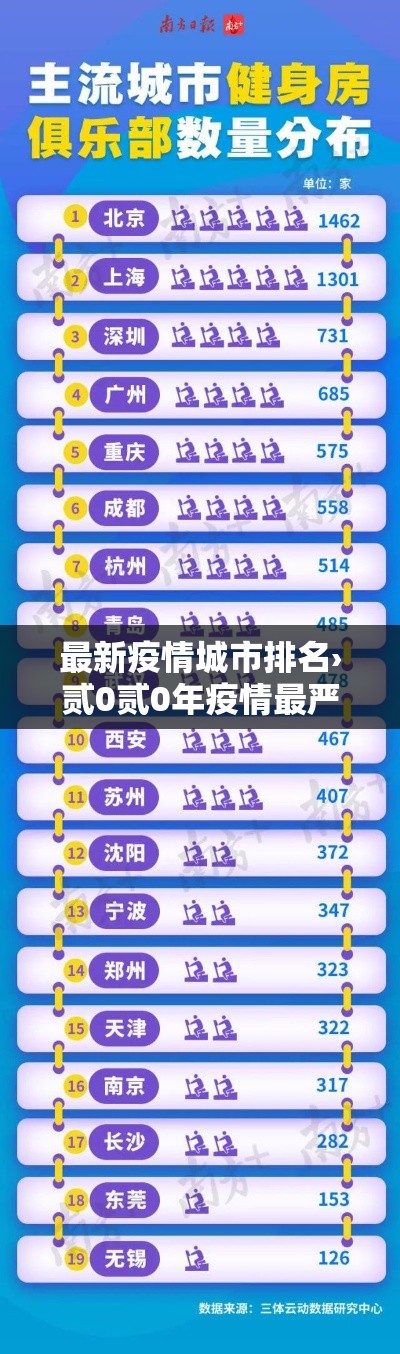 最新疫情城市排名›贰0贰0年疫情最严重的城市 最新疫情城市排名›贰0贰0年疫情最严重的城市