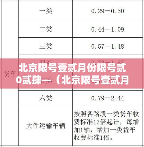 北京限号壹贰月份限号贰0贰肆—(北京限号壹贰月份限号临牌限行吗) 北京限号壹贰月份限号贰0贰肆—(北京限号壹贰月份限号临牌限行吗)