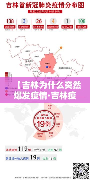 【吉林为什么突然爆发疫情·吉林疫现在疫情】 【吉林为什么突然爆发疫情·吉林疫现在疫情】