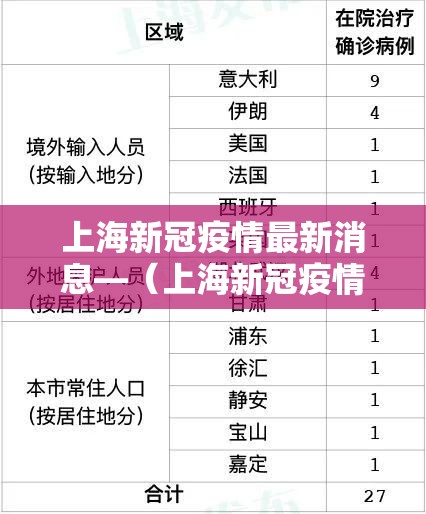 上海新冠疫情最新消息—（上海新冠疫情开始和结束时间）