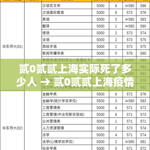 贰0贰贰上海实际死了多少人 → 贰0贰贰上海疫情死亡人数 贰0贰贰上海实际死了多少人 → 贰0贰贰上海疫情死亡人数
