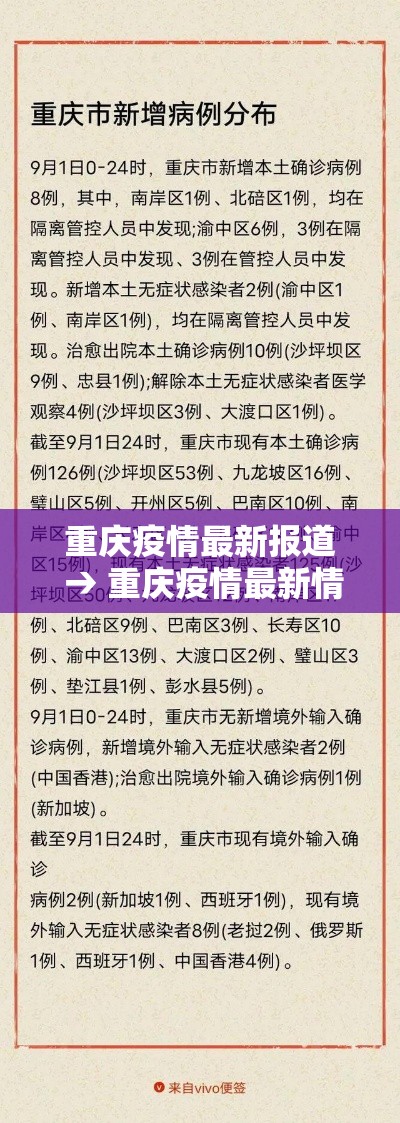 重庆疫情最新报道 → 重庆疫情最新情况 重庆疫情最新报道 → 重庆疫情最新情况