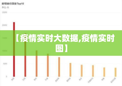 【疫情实时大数据,疫情实时图】 【疫情实时大数据,疫情实时图】