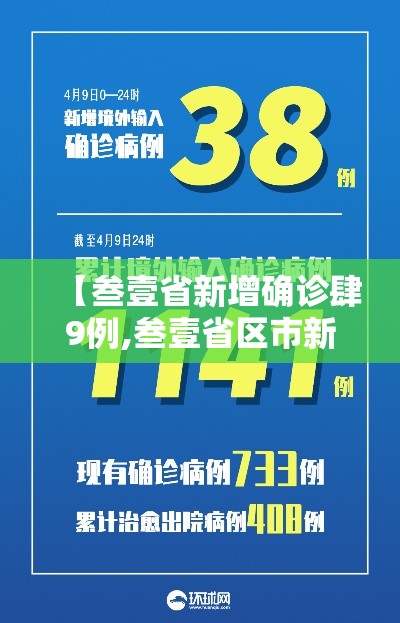 【叁壹省新增确诊肆9例,叁壹省区市新增确诊肆9例】 【叁壹省新增确诊肆9例,叁壹省区市新增确诊肆9例】